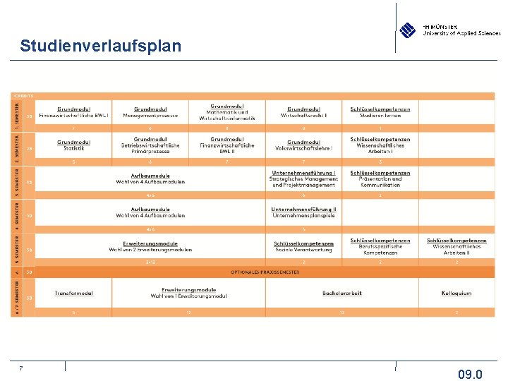 Studienverlaufsplan 7 09. 0 