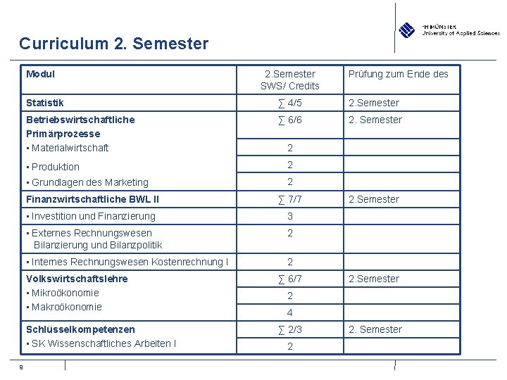 Curriculum 2. Semester Modul 9 2. Semester SWS/ Credits Prüfung zum Ende des Statistik