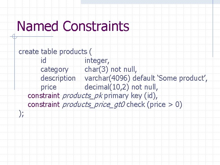 Named Constraints create table products ( id integer, category char(3) not null, description varchar(4096) Named Constraints create table products ( id integer, category char(3) not null, description varchar(4096)
