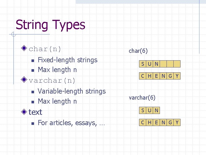 String Types char(n) n n Fixed-length strings Max length n varchar(n) n n Variable-length String Types char(n) n n Fixed-length strings Max length n varchar(n) n n Variable-length