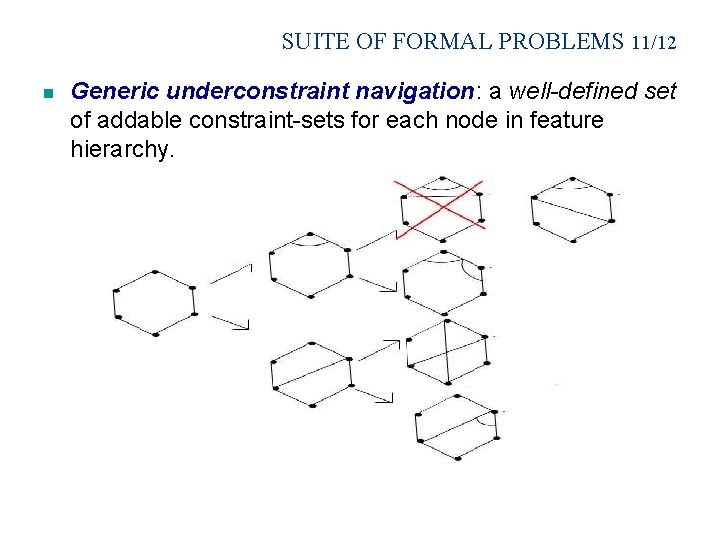 SUITE OF FORMAL PROBLEMS 11/12 n Generic underconstraint navigation: a well-defined set of addable