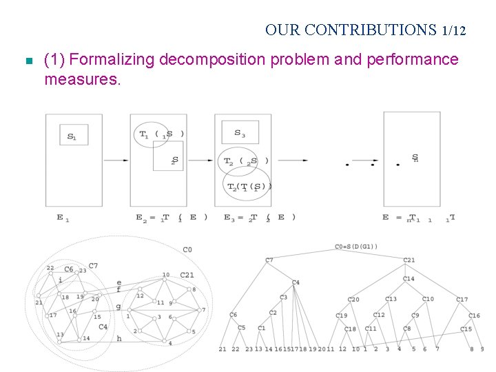 OUR CONTRIBUTIONS 1/12 n (1) Formalizing decomposition problem and performance measures. 