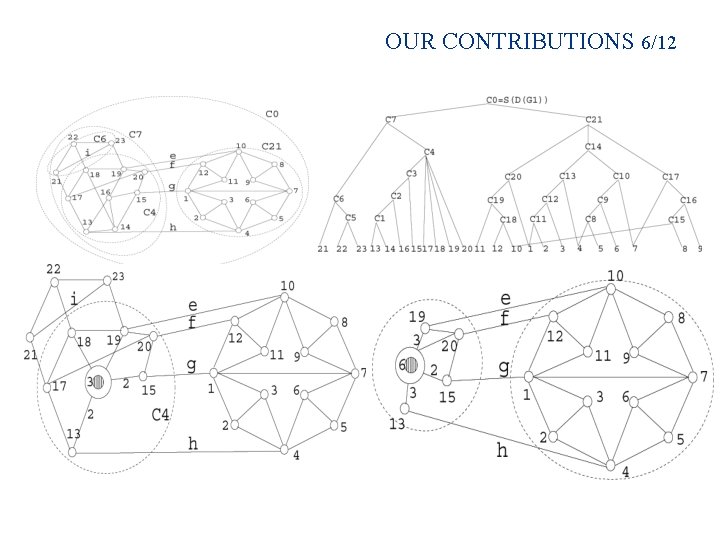 OUR CONTRIBUTIONS 6/12 