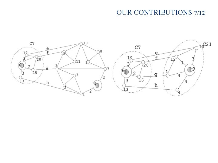 OUR CONTRIBUTIONS 7/12 