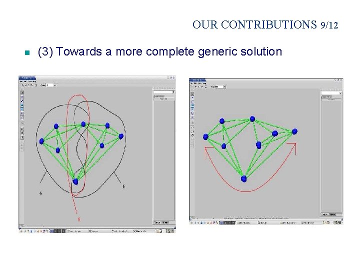 OUR CONTRIBUTIONS 9/12 n (3) Towards a more complete generic solution 