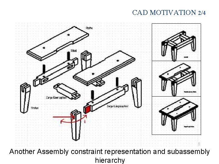 CAD MOTIVATION 2/4 Another Assembly constraint representation and subassembly hierarchy 