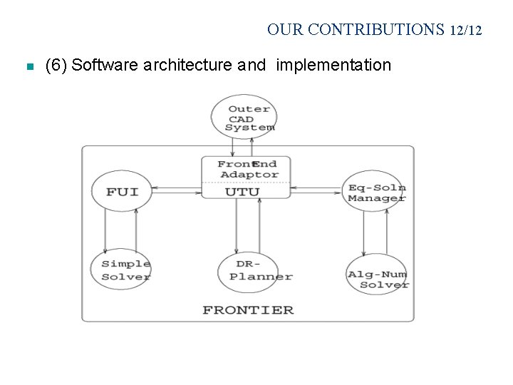 OUR CONTRIBUTIONS 12/12 n (6) Software architecture and implementation 