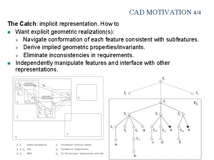 CAD MOTIVATION 4/4 The Catch: implicit representation. How to n Want explicit geometric realization(s):