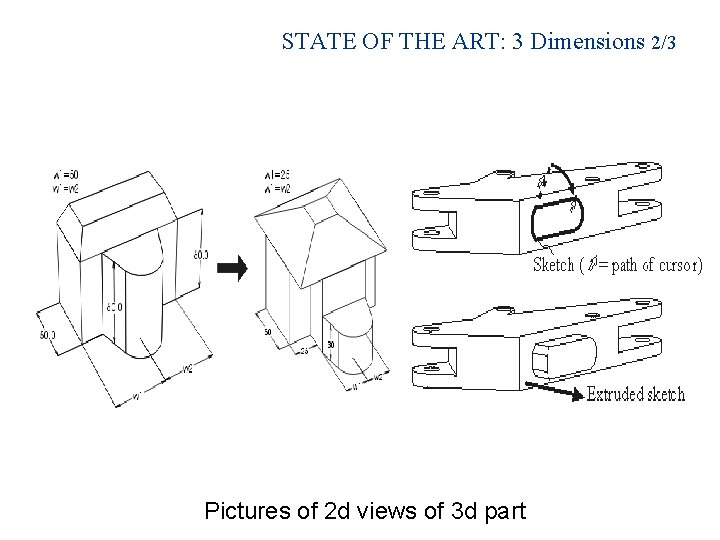 STATE OF THE ART: 3 Dimensions 2/3 Pictures of 2 d views of 3