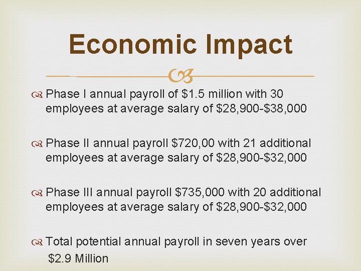 Economic Impact Phase I annual payroll of $1. 5 million with 30 employees at