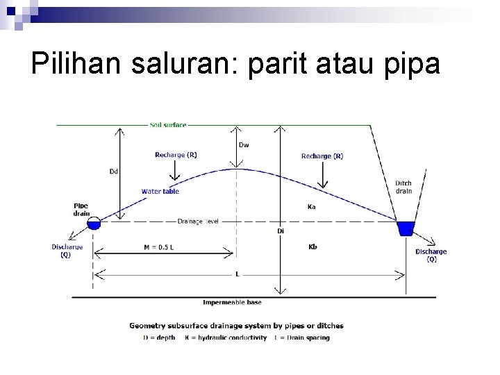 Pilihan saluran: parit atau pipa 