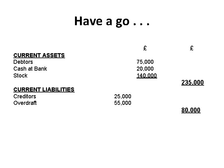 Have a go. . . £ CURRENT ASSETS Debtors Cash at Bank Stock £