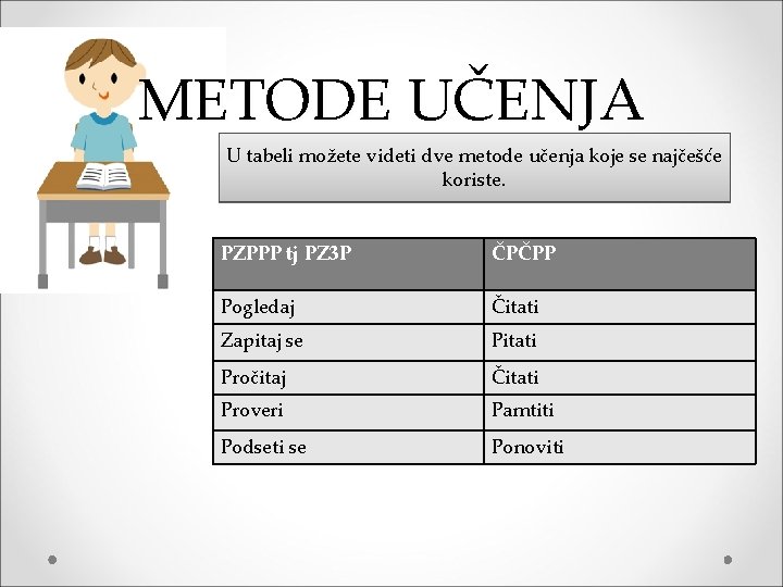 METODE UČENJA U tabeli možete videti dve metode učenja koje se najčešće koriste. PZPPP