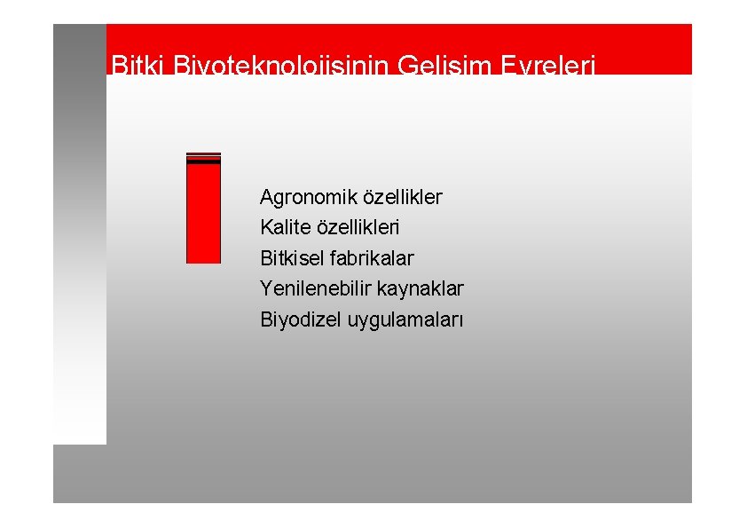 Bitki Biyoteknolojisinin Gelişim Evreleri Agronomik özellikler Kalite özellikleri Bitkisel fabrikalar Yenilenebilir kaynaklar Biyodizel uygulamaları