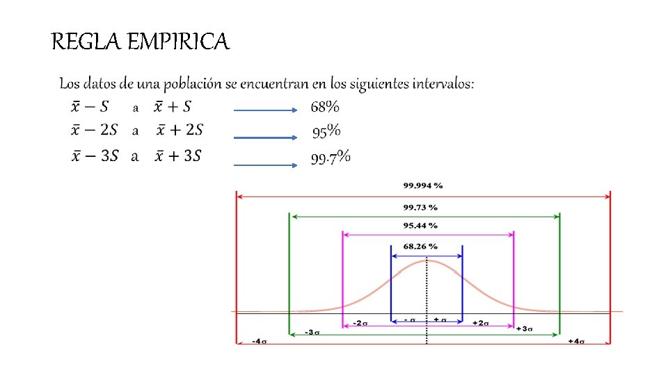 REGLA EMPIRICA 