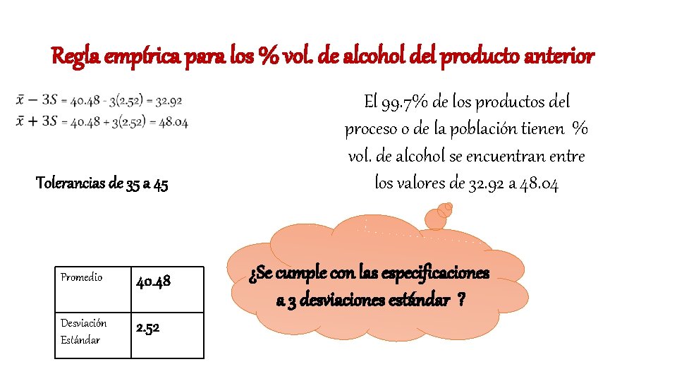 Regla empírica para los % vol. de alcohol del producto anterior • Tolerancias de