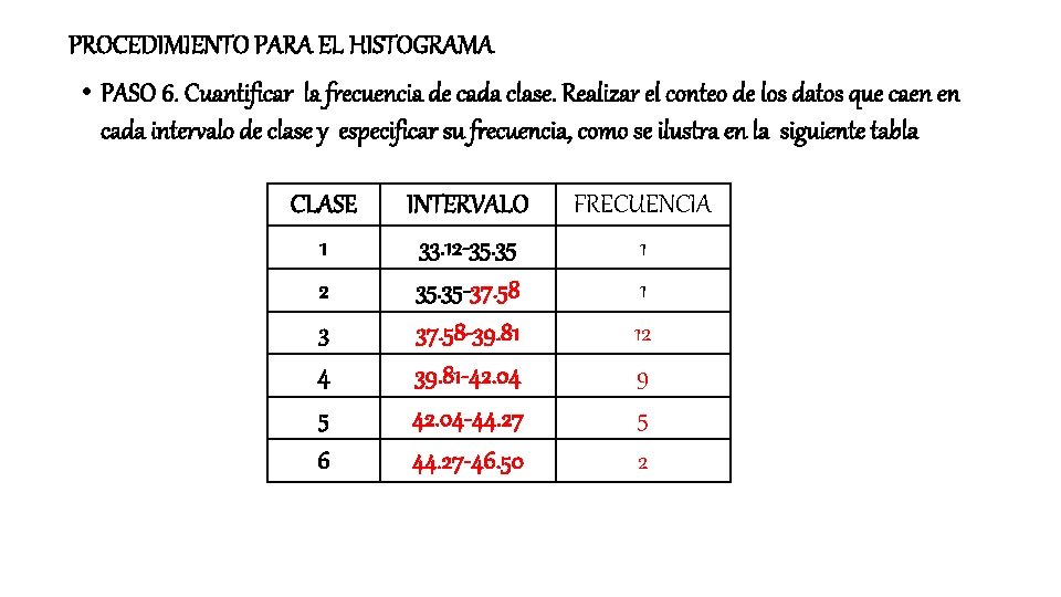 PROCEDIMIENTO PARA EL HISTOGRAMA • PASO 6. Cuantificar la frecuencia de cada clase. Realizar