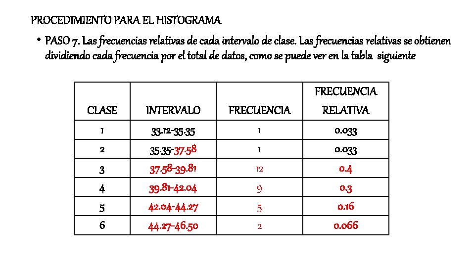 PROCEDIMIENTO PARA EL HISTOGRAMA • PASO 7. Las frecuencias relativas de cada intervalo de
