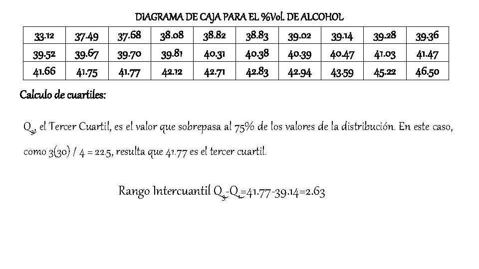 DIAGRAMA DE CAJA PARA EL %Vol. DE ALCOHOL 33. 12 39. 52 41. 66