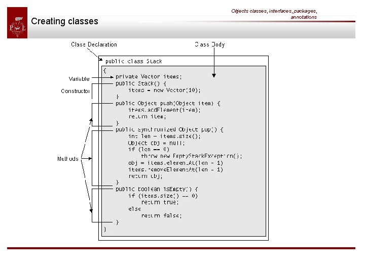 Creating classes Objects classes, interfaces, packages, annotations 