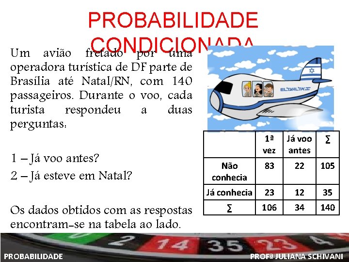 PROBABILIDADE CONDICIONADA fretado por uma Um avião operadora turística de DF parte de Brasília