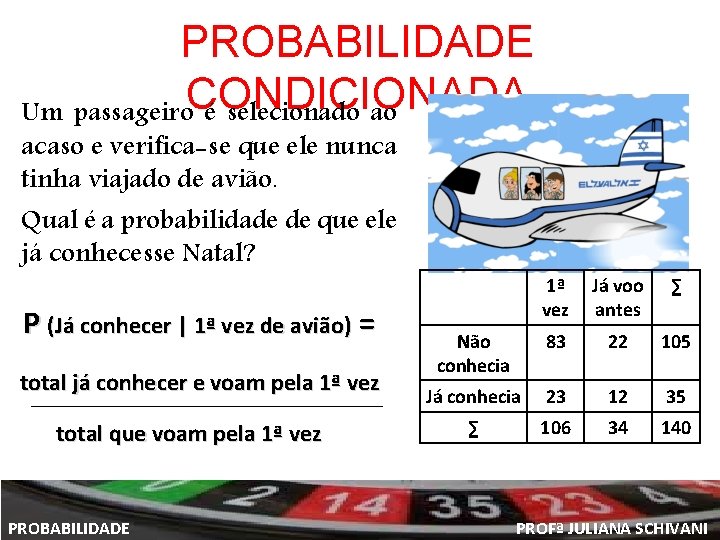 PROBABILIDADE Um passageiro. CONDICIONADA é selecionado ao acaso e verifica-se que ele nunca tinha