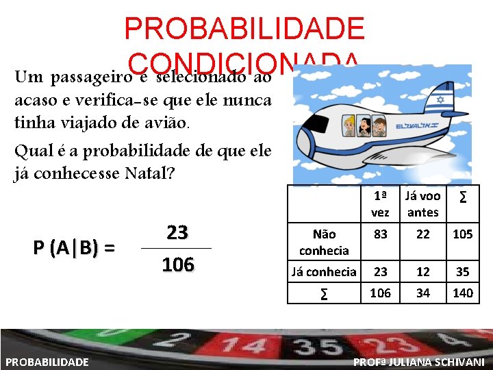 PROBABILIDADE Um passageiro. CONDICIONADA é selecionado ao acaso e verifica-se que ele nunca tinha