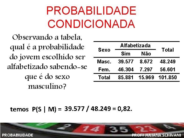 PROBABILIDADE CONDICIONADA Observando a tabela, qual é a probabilidade do jovem escolhido ser alfabetizado