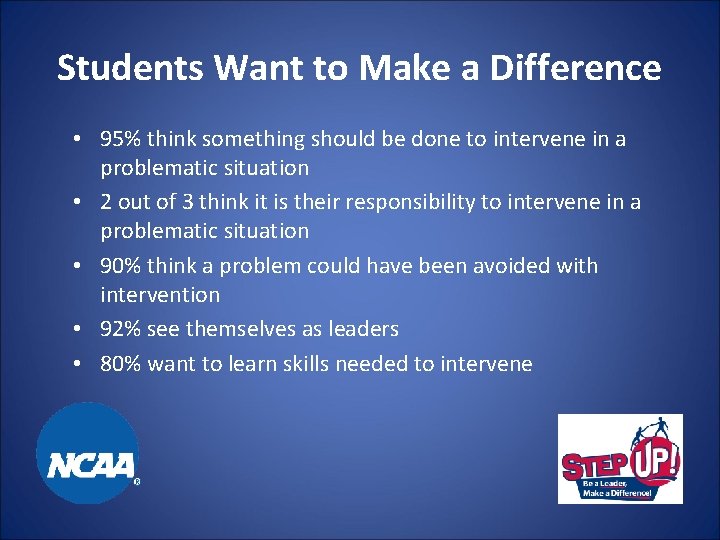 Students Want to Make a Difference • 95% think something should be done to