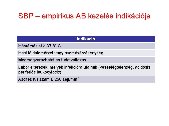 SBP – empirikus AB kezelés indikációja Indikáció Hőmérséklet ≥ 37, 8 o C Hasi