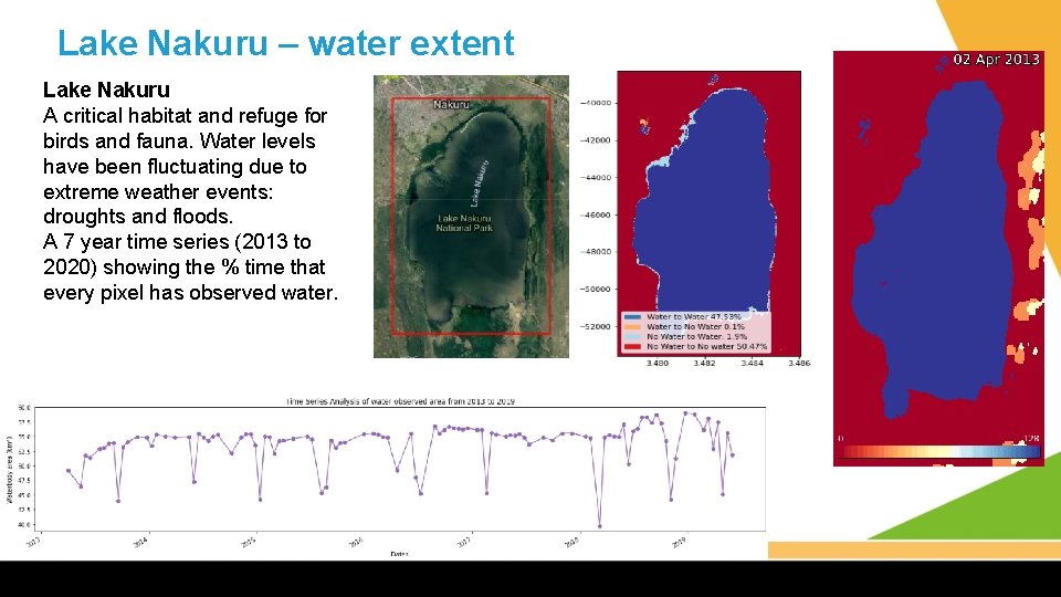 Lake Nakuru – water extent Lake Nakuru A critical habitat and refuge for birds