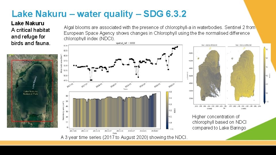 Lake Nakuru – water quality – SDG 6. 3. 2 Lake Nakuru A critical