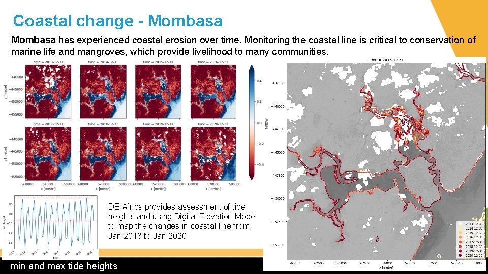 Coastal change - Mombasa has experienced coastal erosion over time. Monitoring the coastal line