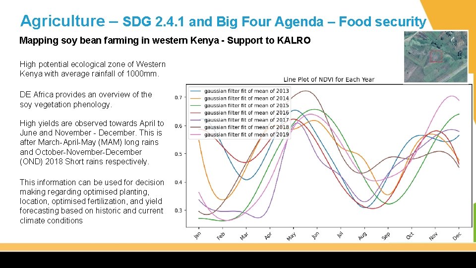 Agriculture – SDG 2. 4. 1 and Big Four Agenda – Food security Mapping