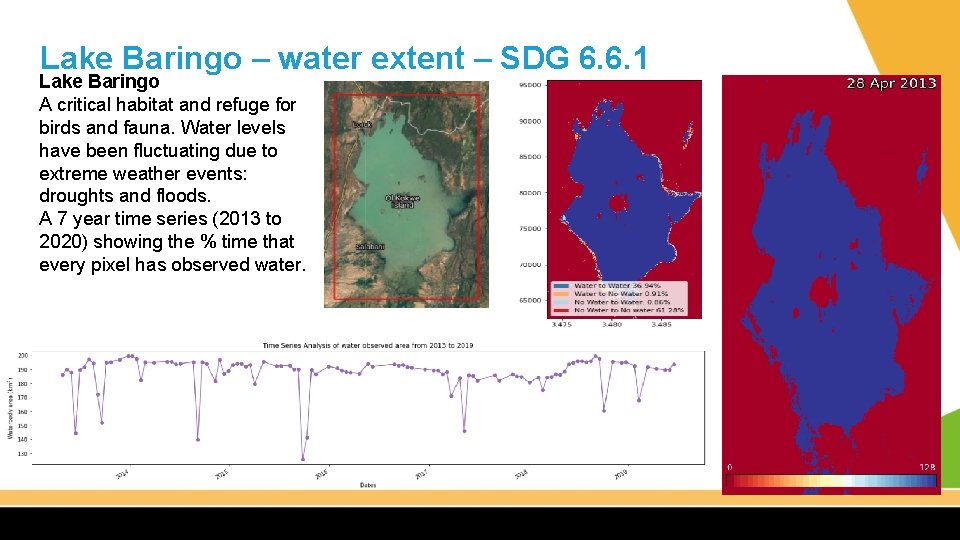 Lake Baringo – water extent – SDG 6. 6. 1 Lake Baringo A critical