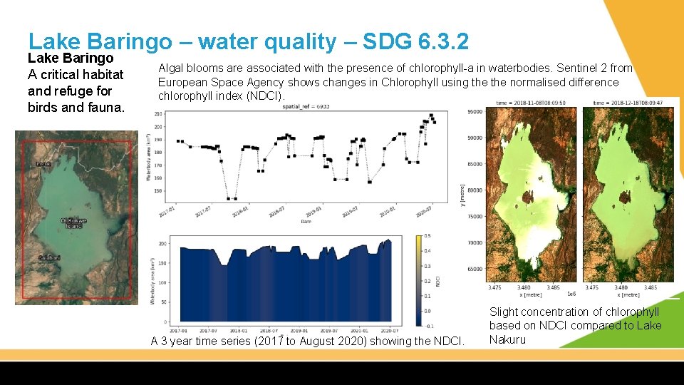 Lake Baringo – water quality – SDG 6. 3. 2 Lake Baringo A critical