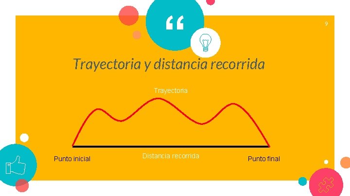 “ 9 Trayectoria y distancia recorrida Trayectoria Punto inicial Distancia recorrida Punto final 