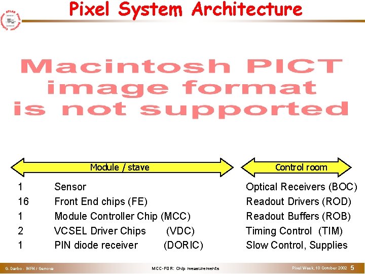 Pixel System Architecture Module / stave 1 16 1 2 1 G. Darbo - Pixel System Architecture Module / stave 1 16 1 2 1 G. Darbo -