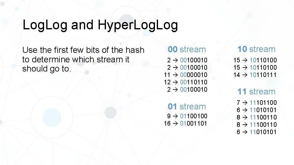 Log. Log and Hyper. Log Use the first few bits of the hash to