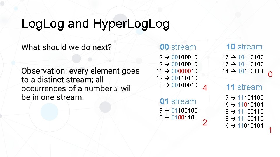 Log. Log and Hyper. Log 00 stream 10 stream 2 00100010 11 00000010 12
