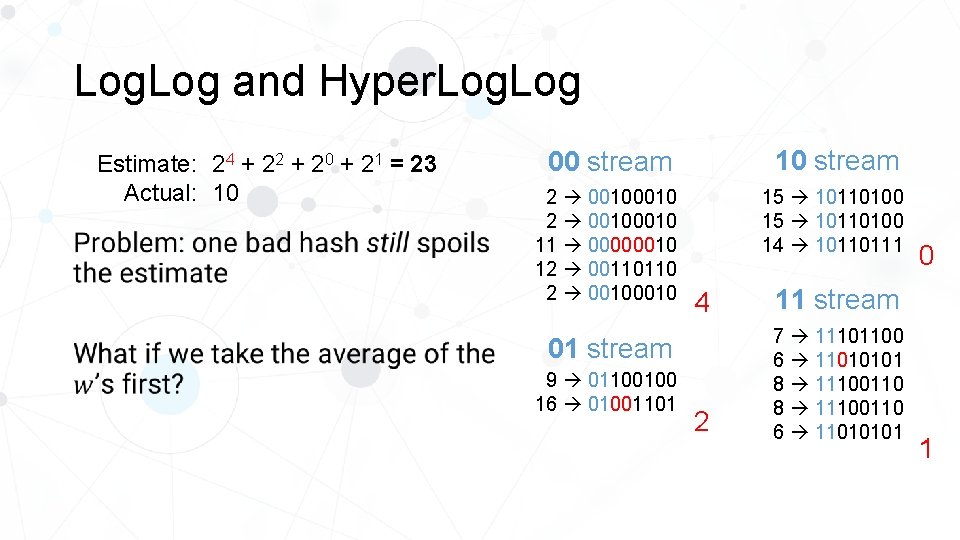 Log. Log and Hyper. Log Estimate: 24 + 22 + 20 + 21 =