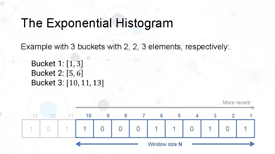 The Exponential Histogram Example with 3 buckets with 2, 2, 3 elements, respectively: More