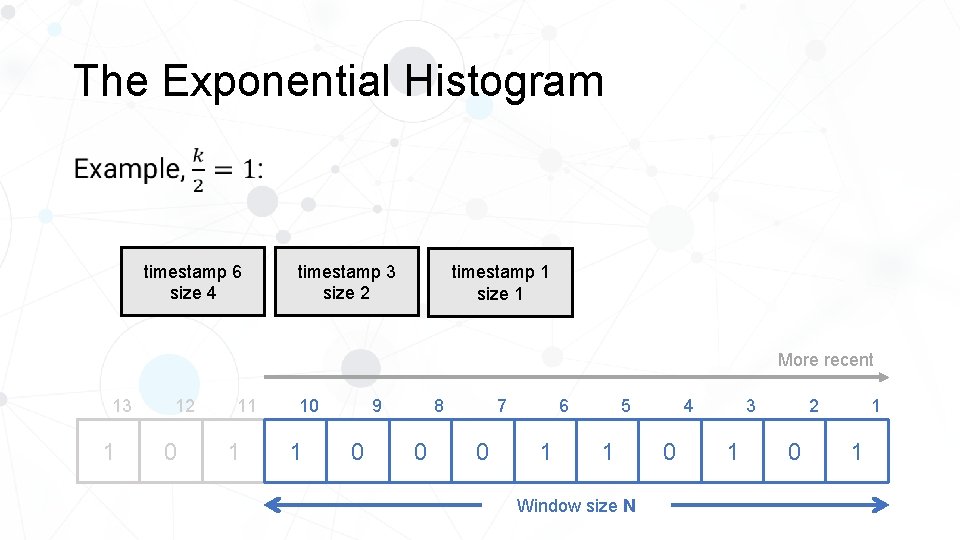 The Exponential Histogram • timestamp 6 size 4 timestamp 3 size 2 timestamp 1