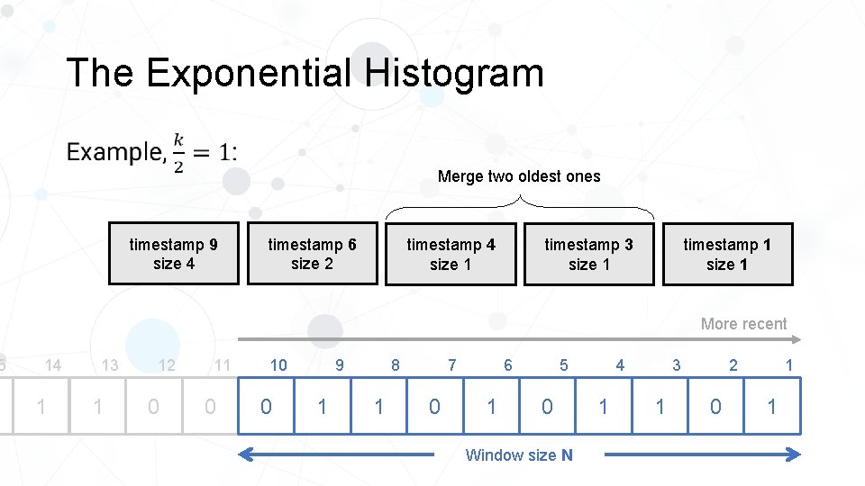 5 The Exponential Histogram • Merge two oldest ones timestamp 9 size 4 timestamp