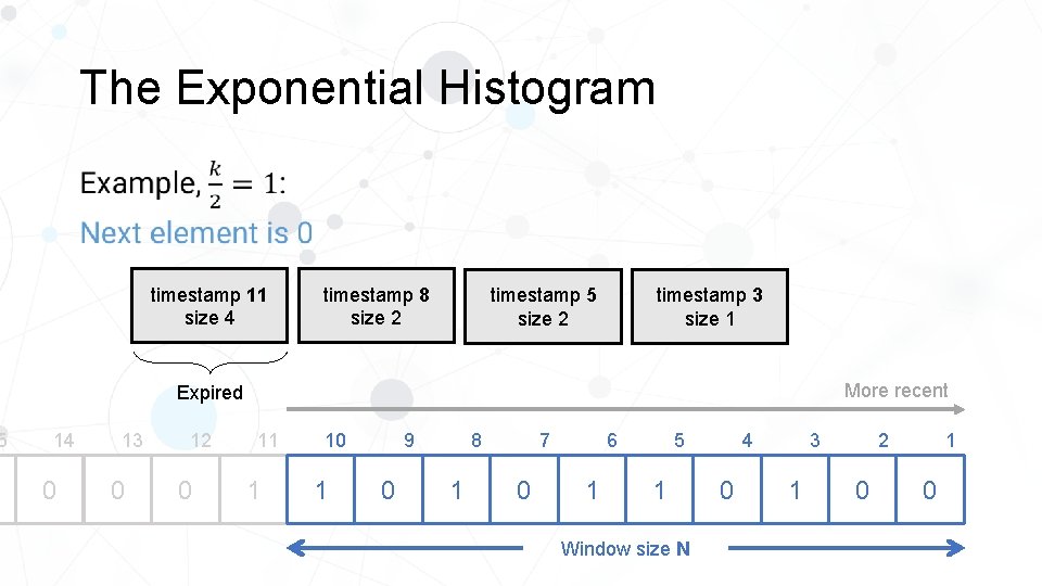 5 The Exponential Histogram • timestamp 11 size 4 timestamp 8 size 2 timestamp