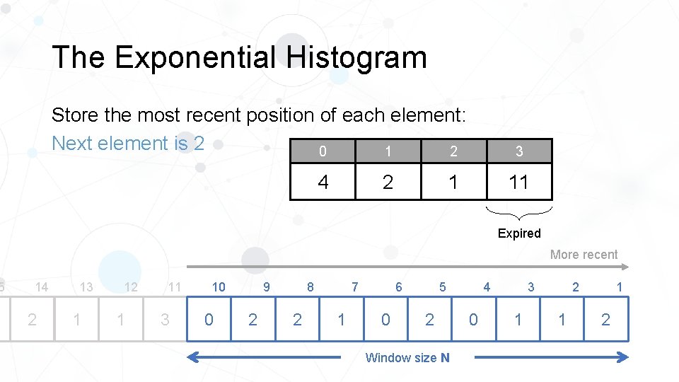 5 The Exponential Histogram Store the most recent position of each element: Next element