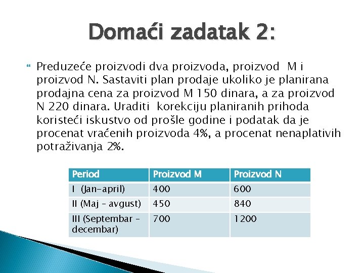 Domaći zadatak 2: Preduzeće proizvodi dva proizvoda, proizvod M i proizvod N. Sastaviti plan