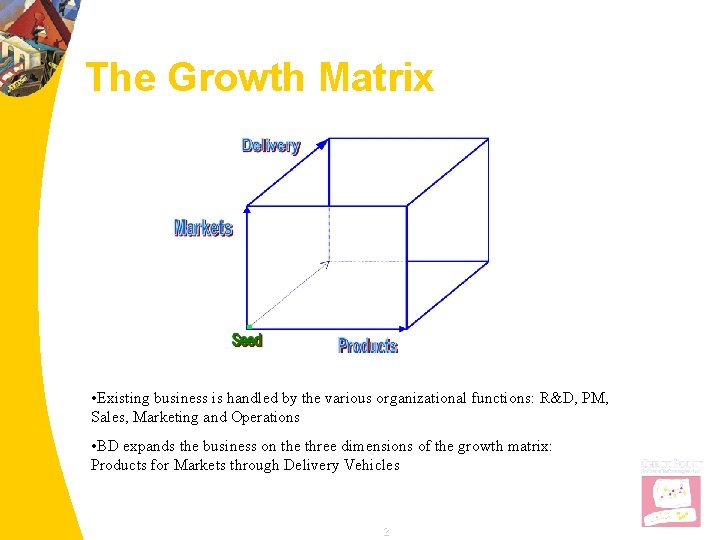 The Growth Matrix • Existing business is handled by the various organizational functions: R&D,