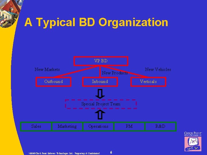 A Typical BD Organization VP BD New Markets Outbound New Products Inbound New Vehicles