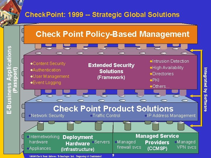 Check. Point: 1999 -- Strategic Global Solutions (Passport) l Content Security l Authentication l